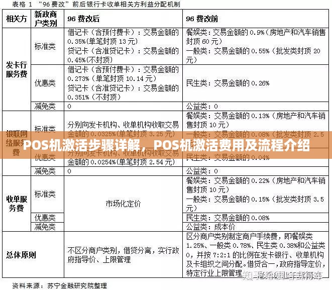 POS机激活步骤详解，POS机激活费用及流程介绍