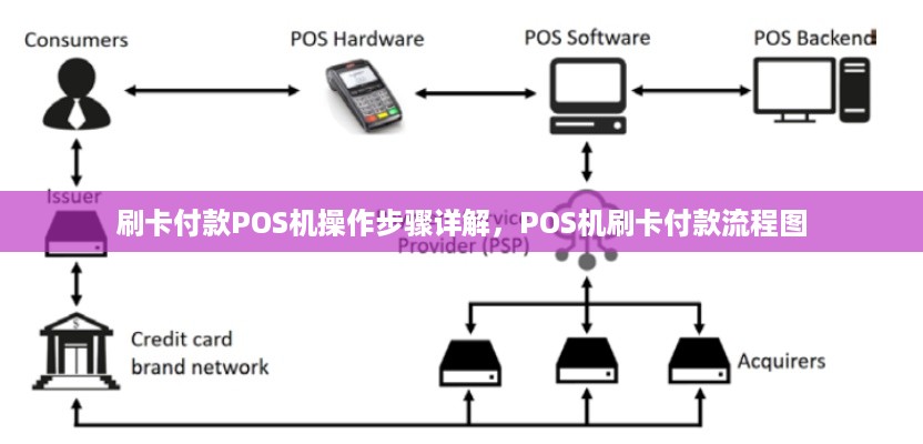 刷卡付款POS机操作步骤详解，POS机刷卡付款流程图