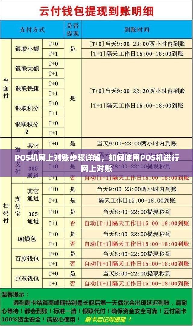 POS机网上对账步骤详解，如何使用POS机进行网上对账