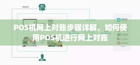 POS机网上对账步骤详解，如何使用POS机进行网上对账