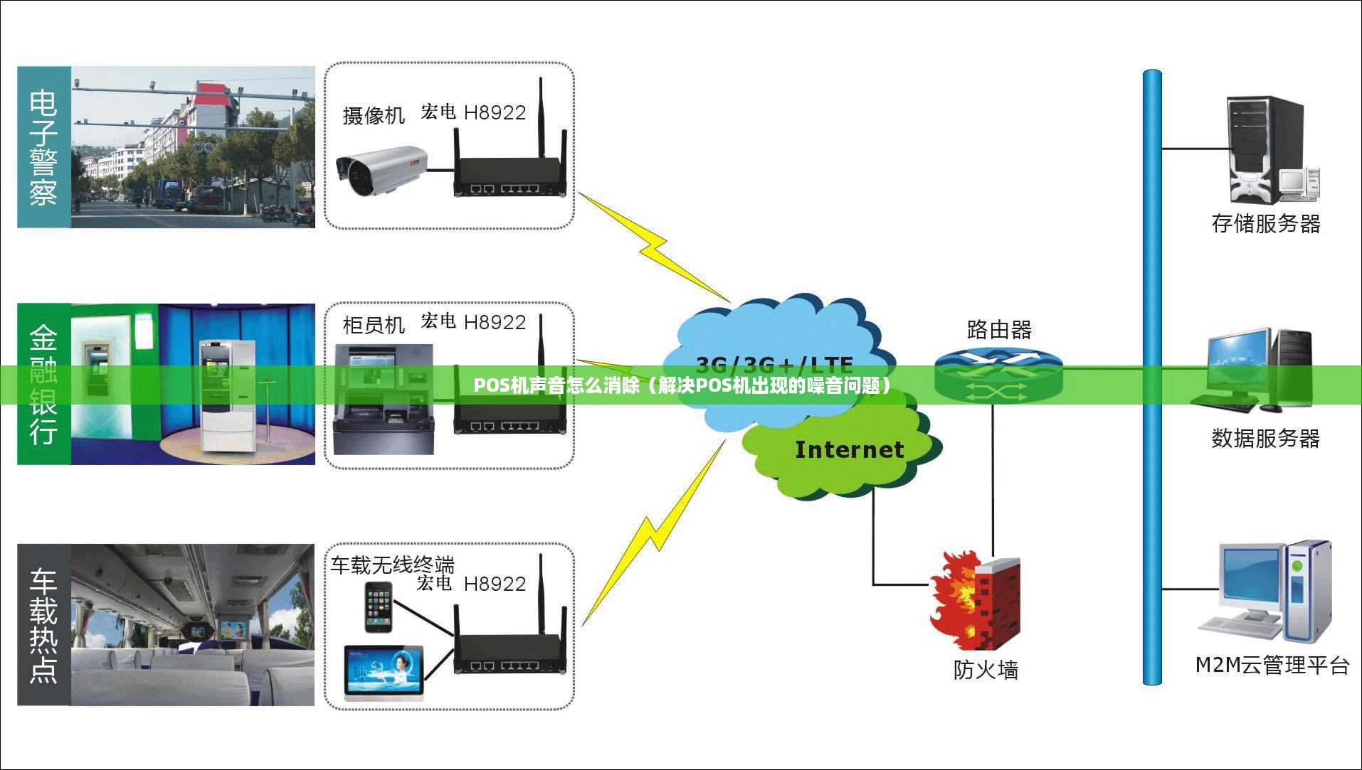 POS机声音怎么消除（解决POS机出现的噪音问题）