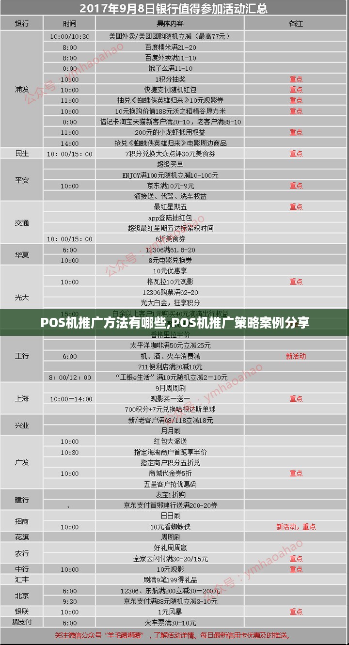 POS机推广方法有哪些,POS机推广策略案例分享