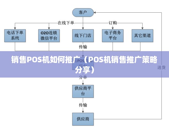 销售POS机如何推广（POS机销售推广策略分享）