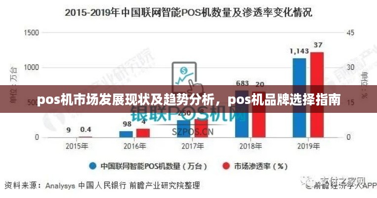 pos机市场发展现状及趋势分析，pos机品牌选择指南