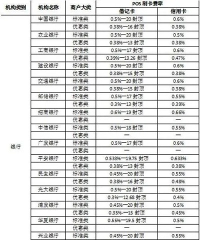 POS机怎么查询交易单（POS机交易记录查询方法）