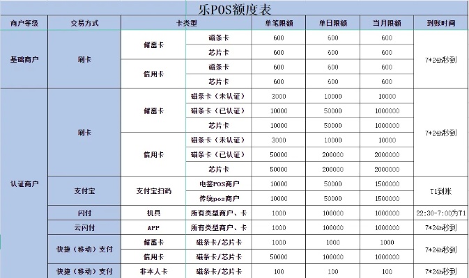 2021年pos机费率涨到多少 最新pos机费率