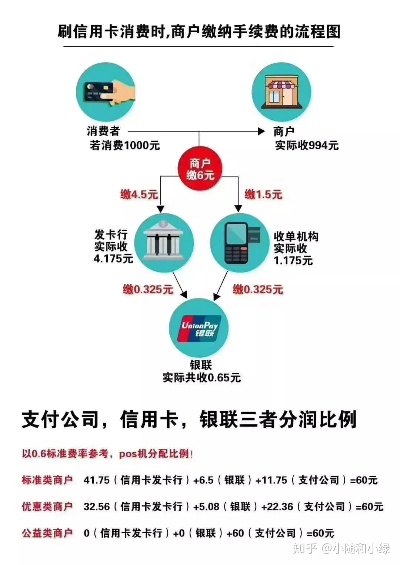 盒子POS机收费标准及费用构成解析