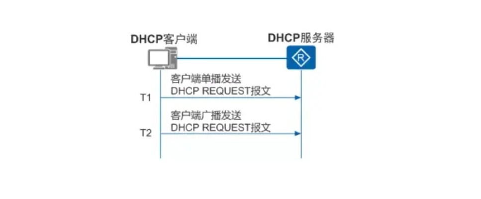 POS机DHCP如何启用，POS机网络设置详解