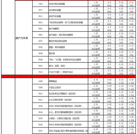 POS机MCC如何选择，POS机MCC码的作用及选取技巧