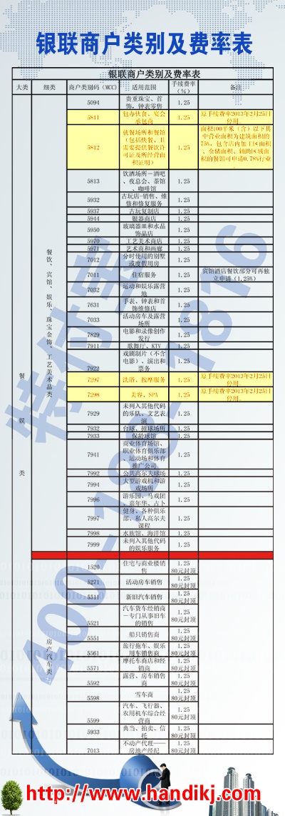 银联商务POS机约多少钱 银联商务pos机费率表