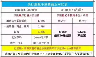 最新pos机费率是多少 pos机费率最新政策