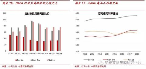 POS机代理怎么拿货？POS机代理渠道和采购攻略