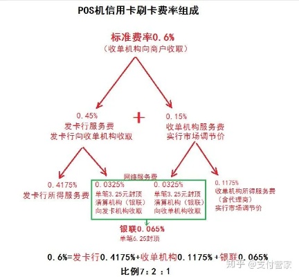 中付pos机费率上涨多少了啊 中付pos费率现在是多少