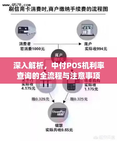 深入解析，中付POS机利率查询的全流程与注意事项