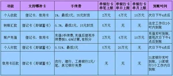 农行pos机多少公里之内 农行pos机收费标准