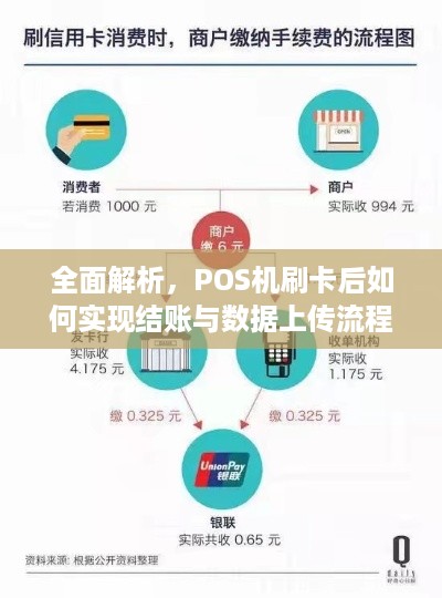 全面解析，POS机刷卡后如何实现结账与数据上传流程