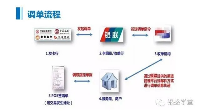 全面解析，POS机刷卡后如何实现结账与数据上传流程