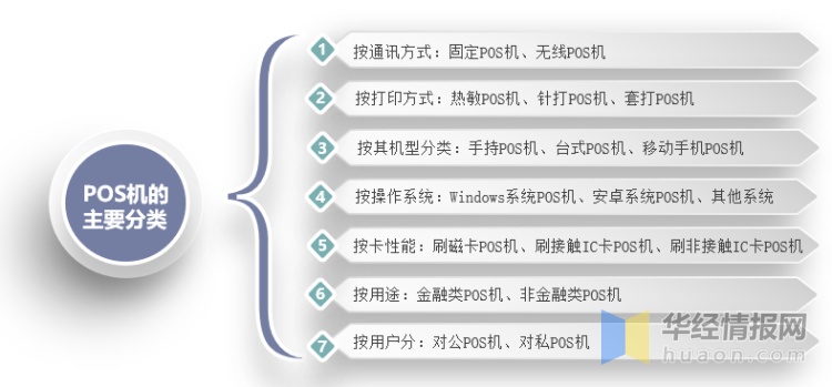 POS机贴牌，原理、优缺点及市场前景分析