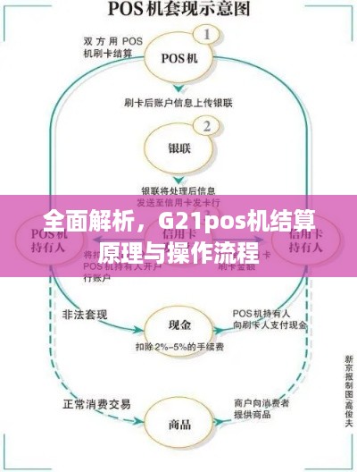 全面解析，G21pos机结算原理与操作流程