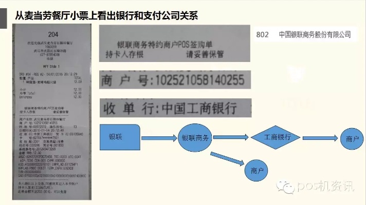 全面解析，G21pos机结算原理与操作流程