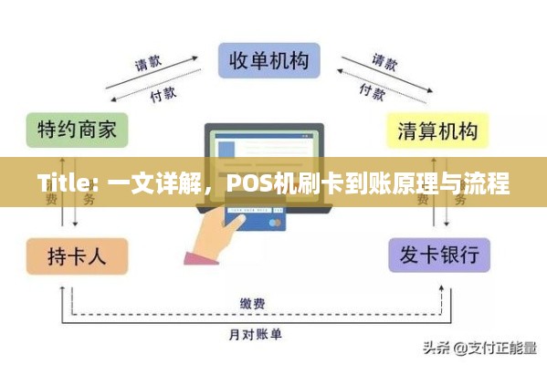 Title: 一文详解，POS机刷卡到账原理与流程