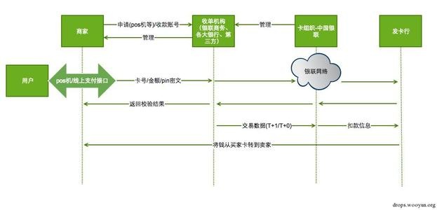 Title: 一文详解，POS机刷卡到账原理与流程