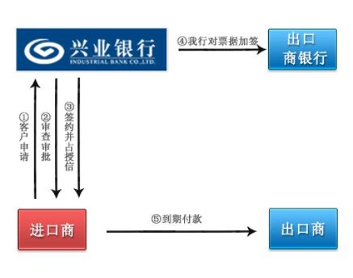 兴业银行POS机凭证设置全解析，让您轻松掌握操作技巧