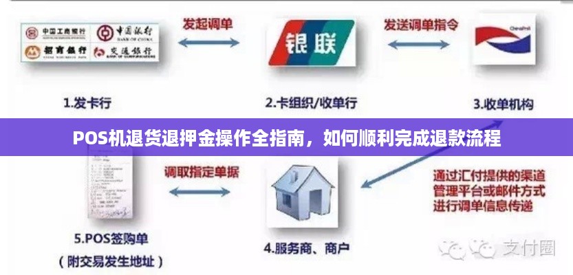 POS机退货退押金操作全指南，如何顺利完成退款流程