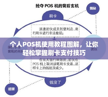 个人POS机使用教程图解，让你轻松掌握刷卡支付技巧