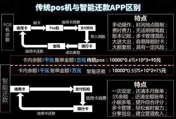 个人POS机使用教程图解，让你轻松掌握刷卡支付技巧