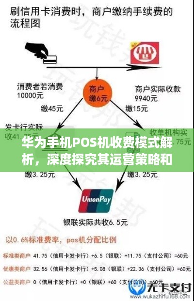 华为手机POS机收费模式解析，深度探究其运营策略和盈利途径