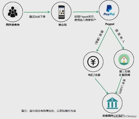 盒子POS机政策解析，如何合规经营，实现业务增长