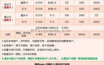 POS机费率计算方法及影响因素解析