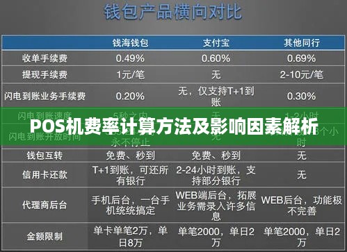 POS机费率计算方法及影响因素解析