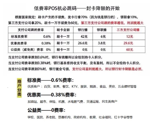 POS机费率计算方法及影响因素解析