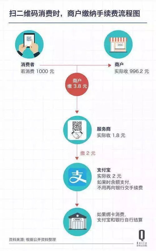 银联POS机每月财务汇总策略与实践