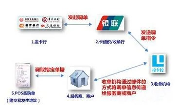 工行POS机办理流程全解析，一站式指导，轻松开店营业