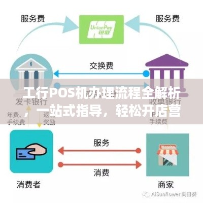 工行POS机办理流程全解析，一站式指导，轻松开店营业