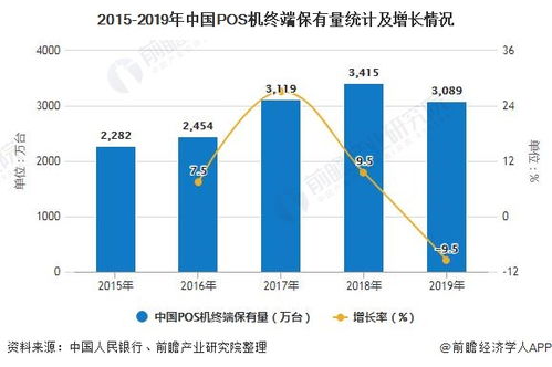 POS机行业发展现状及其前景分析