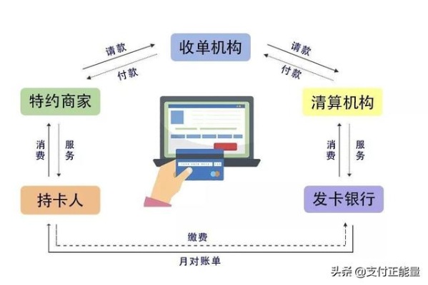 店小友怎么不用pos机，解析移动支付的新型商业模式