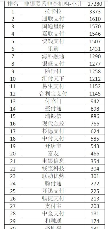 个人POS机申请业务详细指南，如何顺利完成填写申请表格