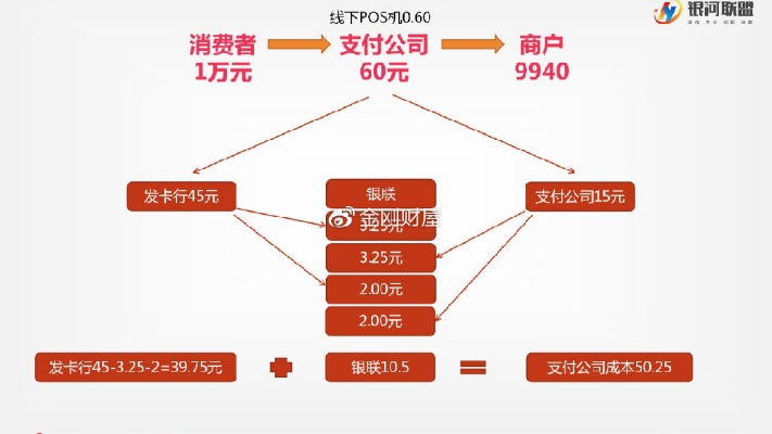 深度解析POS机费率高企背后的原因与解决之道