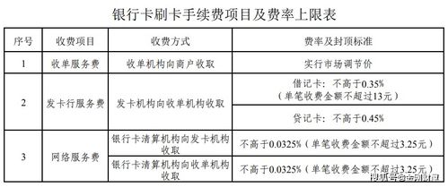 环迅pos机利率计算方法解析及影响因素探讨