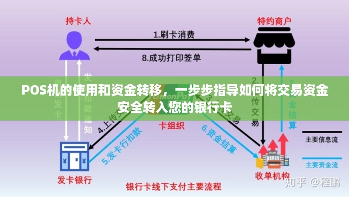 POS机的使用和资金转移，一步步指导如何将交易资金安全转入您的银行卡