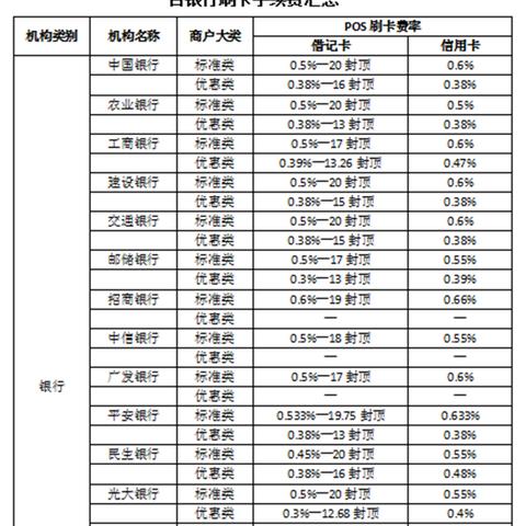 0.38费率POS机，省钱、省心、省时的刷卡利器