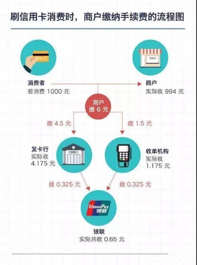 如何有效管理和利用自购POS机的流量，一份详尽指南