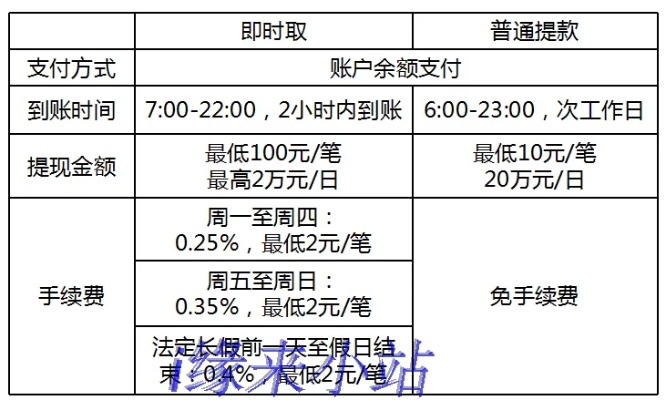 刷35万pos机多少手续费 pos机刷五十万扣多少手续费