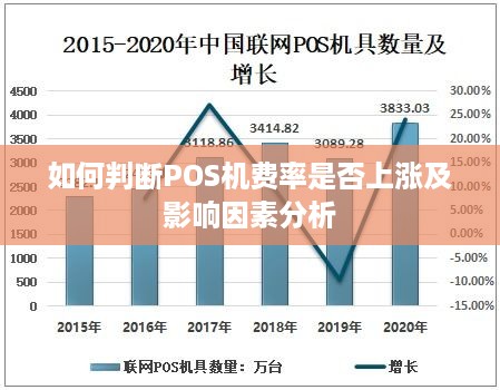 如何判断POS机费率是否上涨及影响因素分析