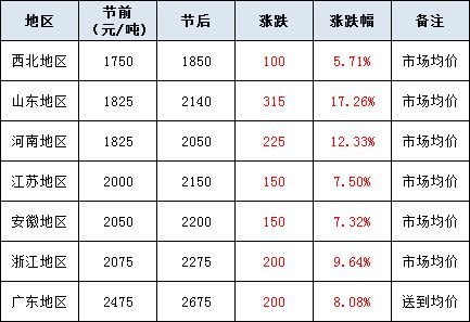 如何判断POS机费率是否上涨及影响因素分析