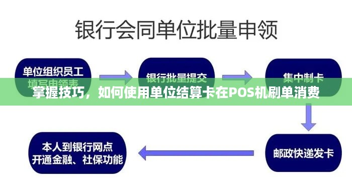 掌握技巧，如何使用单位结算卡在POS机刷单消费